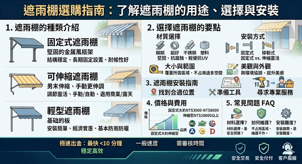 本文將介紹遮雨棚的多樣性和選購指南，幫助您了解如何選擇合適的遮雨棚來保護您的戶外空間。遮雨棚不僅能提供防雨、防曬功能，還能提升外觀美感。無論是固定式遮雨棚還是伸縮式設計，本文將分析各種材質、功能和安裝方式，讓您能夠根據需求選擇最適合的遮雨棚，實現實用與美觀兼具的戶外解決方案。