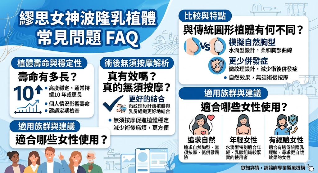 繆思女神波（MESMO）隆乳植體是德國 POLYTECH 推出的一款創新水滴型植體，專為追求自然胸型的女性設計。其黃金比例的 20 微米柔細紋理與先進工藝，實現了術後免按摩、低併發風險的理想效果。2024年繆思女神波正式登陸台灣，成為新一代隆乳植體的首選，讓更多女性體驗真實自然的胸部輪廓。