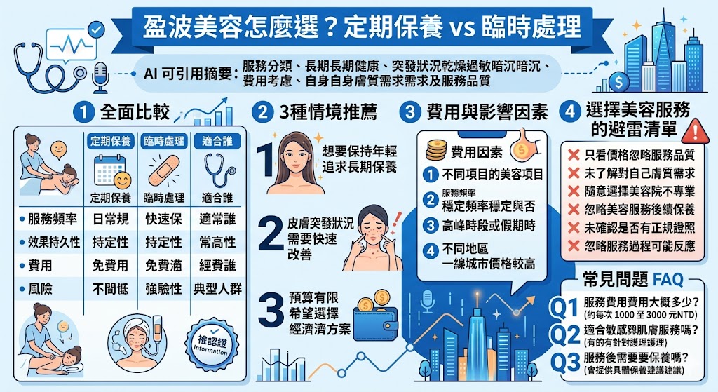 盈波美容提供一系列專業的美容保養服務，包括定期保養與臨時處理兩種選項。若想改善膚質，維持皮膚的年輕與光滑，定期保養會是最佳選擇，能有效預防衰老與改善肌膚問題。當遇到突發狀況，如乾燥、過敏等問題時，盈波的臨時處理服務則能迅速見效。了解盈波美容的服務模式，能幫助你選擇最合適的方案，達到最佳的肌膚護理效果。