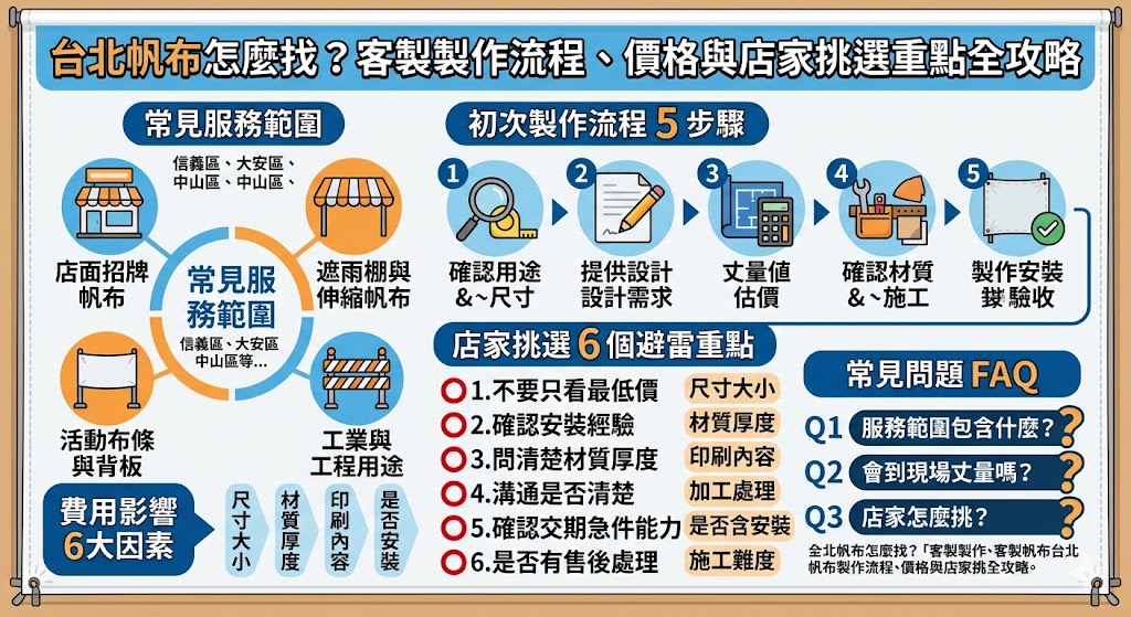台北帆布提供多元的製作服務，無論是店面招牌、活動布條、或遮雨棚，根據用途與需求，客製化服務能帶來最佳效果。台北帆布不僅強調材質選擇與印刷精度，還涉及尺寸設計、安裝服務與後期維護，幫助各行業實現理想的展示與功能需求。在選擇店家時，了解製作流程、報價差異與選擇技巧將有助於找到最適合的台北帆布服務，提升品牌形象和使用耐久性。
